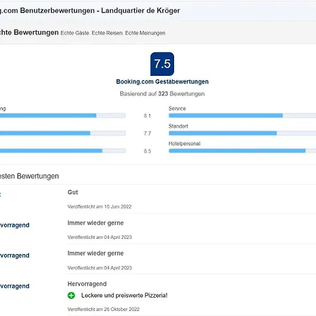 Hotel Landquartier De Kröger